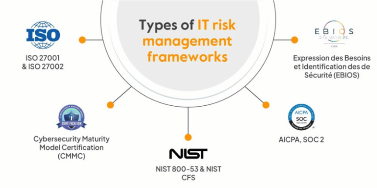 Navigating the Digital Frontier: An Information Technology Risk Management Framework Imperative